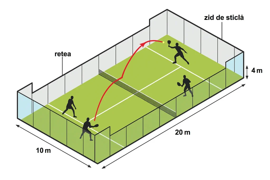 Padel court with key rule zones